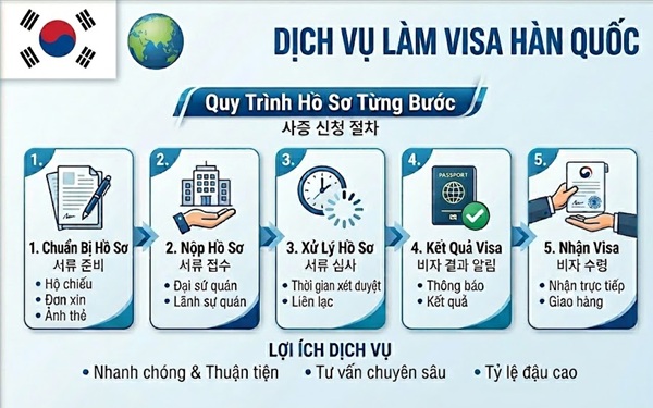 Dịch vụ làm visa Hàn Quốc tại Visa Toàn Cầu