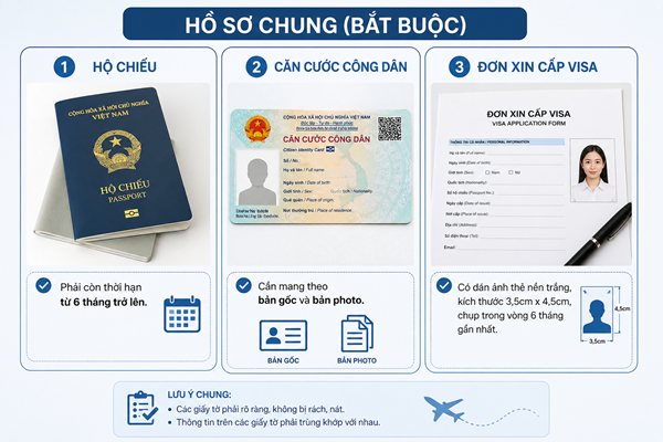 Cần chuẩn bị hồ sơ gì khi xin visa 10 năm