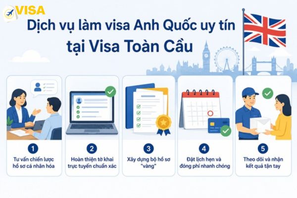 Dịch vụ làm visa Anh Quốc uy tín