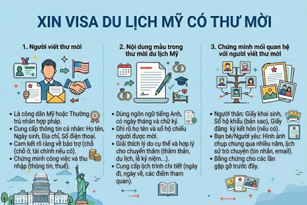 Lưu ý khi xin visa du lịch Mỹ có thư mời