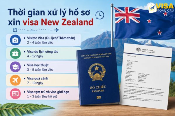 Thời gian xử lý hồ sơ xin visa New Zealand