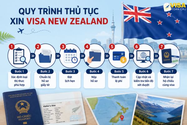 Quy trình thủ tục xin visa New Zealand