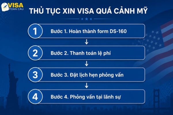 Thủ tục xin visa quá cảnh Mỹ