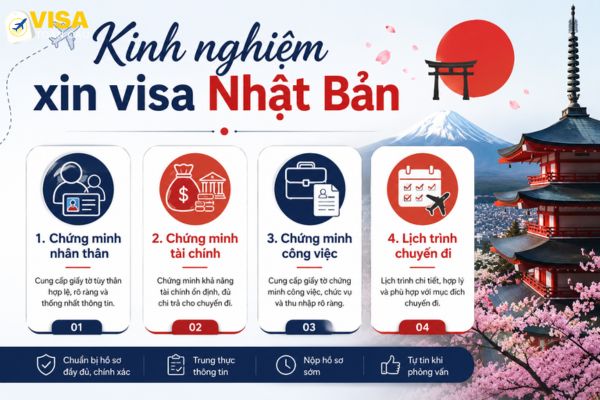 Kinh nghiệm xin visa Nhật Bản